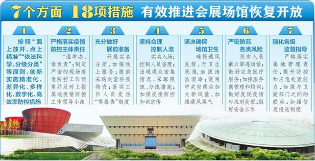 《山西省會展場館恢復開放疫情防控措施指南》新鮮出爐 展會新聞 第1張-聯拓創意