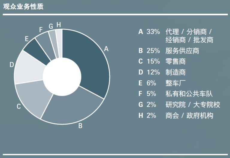 上海展臺搭建公司提醒您上海汽配展即將開幕 展會新聞 第16張-聯拓創意 上海展臺搭建公司提醒您上海汽配展即將開幕 展會新聞 第16張